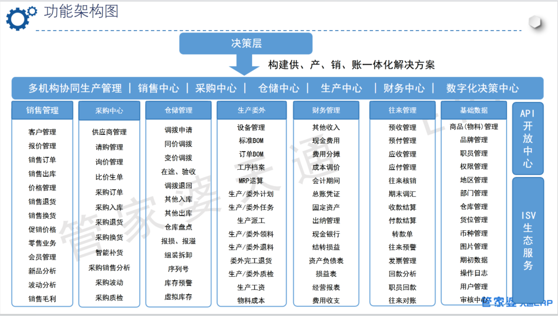 生产管理模块.png 生产管理模块.png