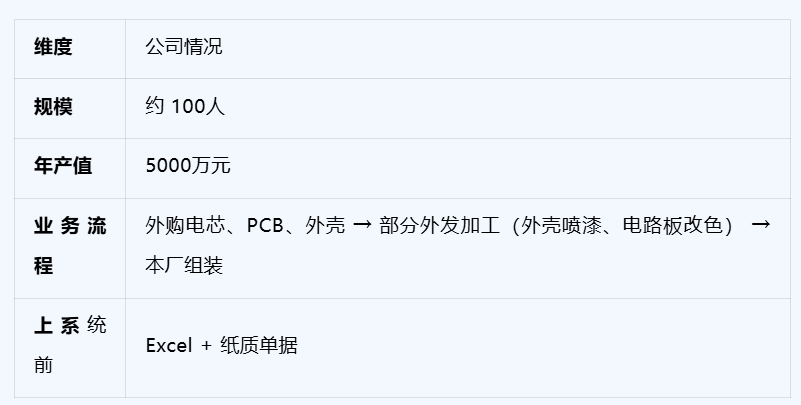 东莞客户案例.png