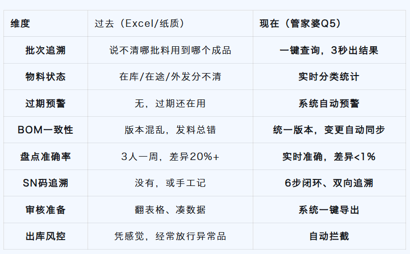3C数码上线前后业务对比.png