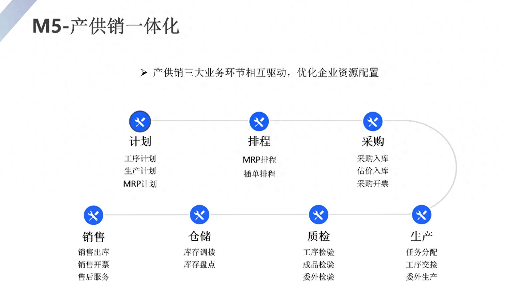 M5.png M5.png