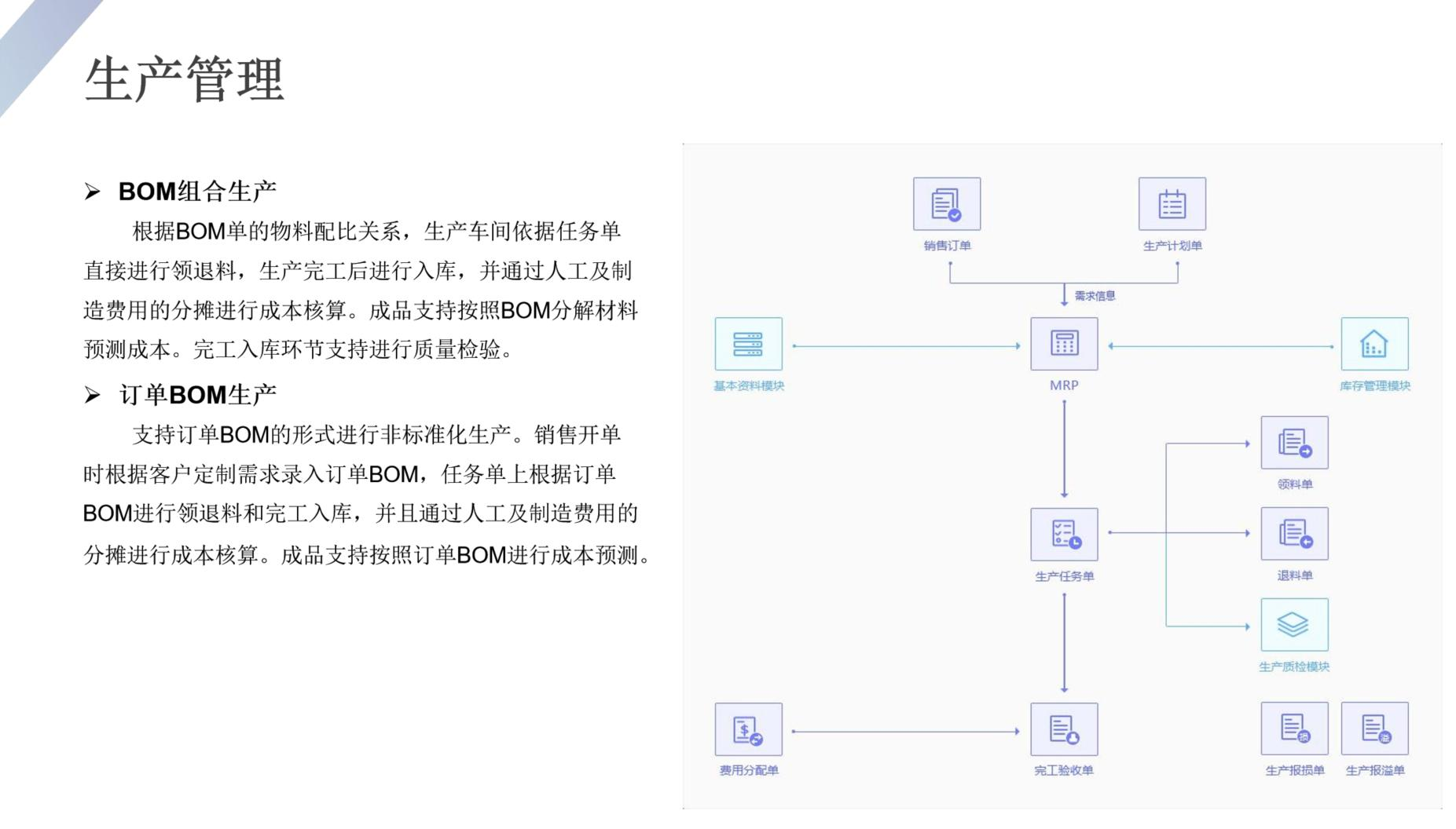 生产管理.png 生产管理.png